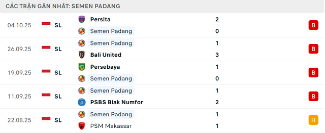 Phong độ Semen Padang 5 trận đã qua Phong độ Semen Padang 5 trận đã qua