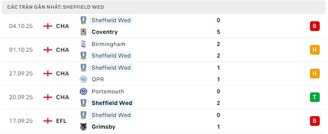 Phong độ Sheffield Wed 5 trận đã qua