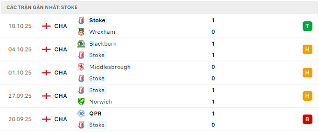 Phong độ Stoke 5 trận đã qua