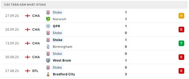 Phong độ Stoke 5 trận đã qua