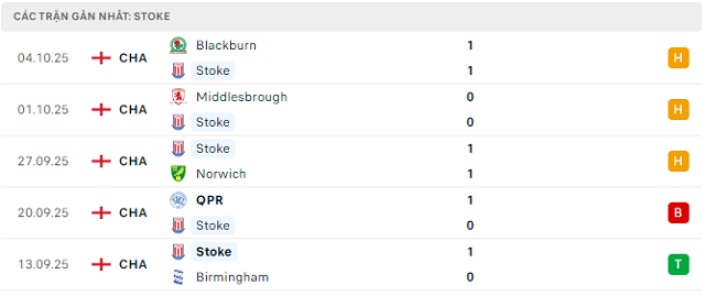 Phong độ Stoke 5 trận đã qua