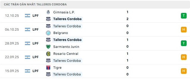 Phong độ Talleres Cordoba 5 trận đã qua Phong độ Talleres Cordoba 5 trận đã qua