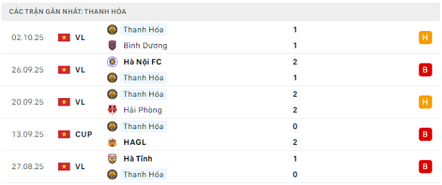 Phong độ Thanh Hóa 5 trận đã qua