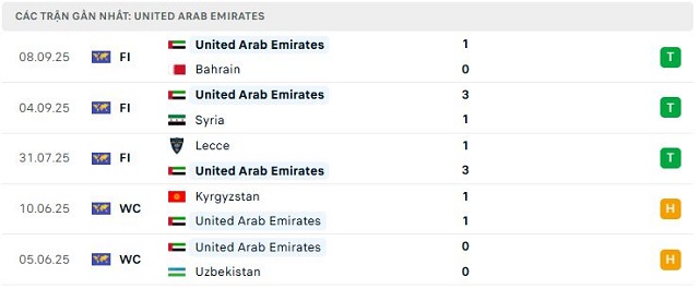 Phong độ United Arab Emirates 5 trận đã qua