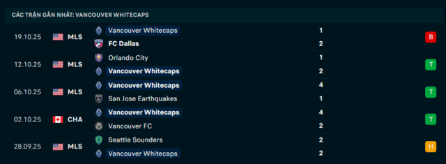 Phong độ Vancouver Whitecaps 5 trận đã qua Phong độ Vancouver Whitecaps 5 trận đã qua