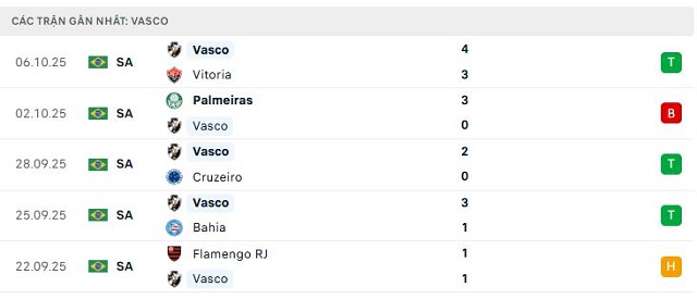 Phong độ Vasco 5 trận đã qua