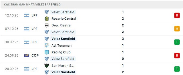 Phong độ Velez Sarsfield 5 trận đã qua