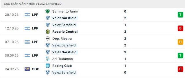 Phong độ Velez Sarsfield 5 trận đã qua