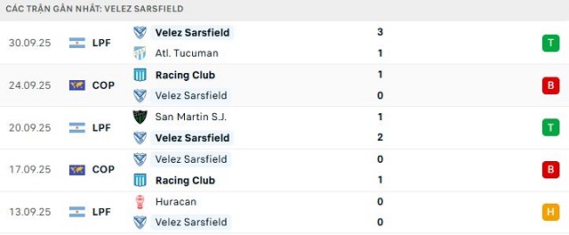 Phong độ Velez Sarsfield 5 trận đã qua