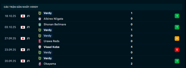 Phong độ Verdy 5 trận đã qua
