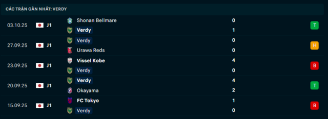 Phong độ Verdy 5 trận đã qua