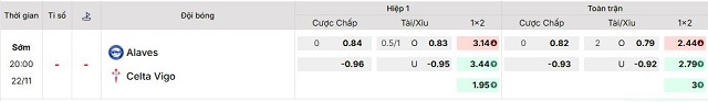 Bảng kèo mới nhất trận Alaves vs Celta Vigo