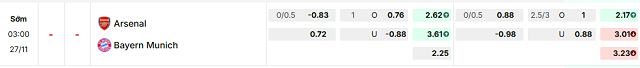 Bảng kèo mới nhất trận Arsenal vs Bayern Munich