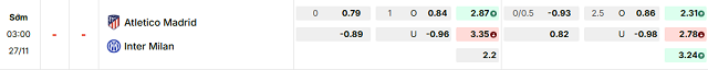Bảng kèo mới nhất trận Atl. Madrid vs Inter