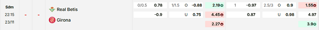 Bảng kèo mới nhất trận Betis vs Girona