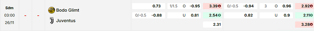 Bảng kèo mới nhất trận Bodo/Glimt vs Juventus