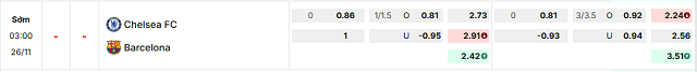 Bảng kèo mới nhất trận Chelsea vs Barcelona