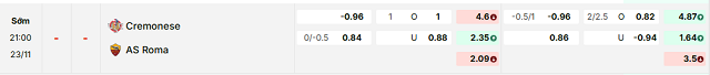 Bảng kèo mới nhất trận Cremonese vs AS Roma