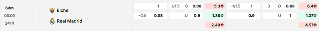 Bảng kèo mới nhất trận Elche vs Real Madrid
