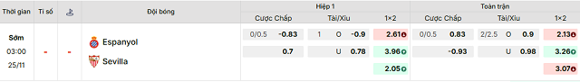 Bảng kèo mới nhất trận Espanyol vs Sevilla