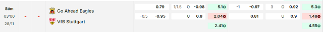 Bảng kèo mới nhất trận G.A. Eagles vs Stuttgart