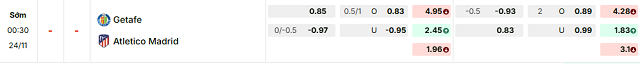 Bảng kèo mới nhất trận Getafe vs Atl. Madrid