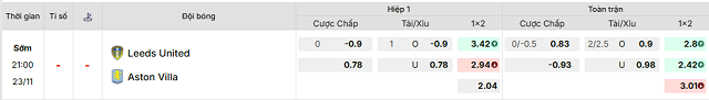Bảng kèo mới nhất trận Leeds vs Aston Villa