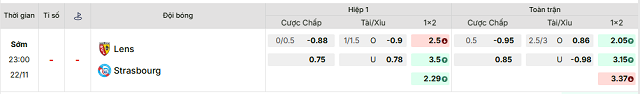Bảng kèo mới nhất trận Lens vs Strasbourg