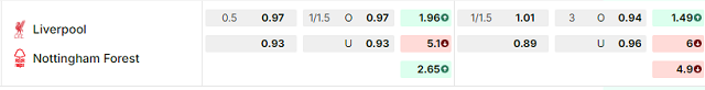 Bảng kèo mới nhất trận Liverpool vs Nottingham Bảng kèo mới nhất trận Liverpool vs Nottingham