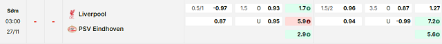 Bảng kèo mới nhất trận Liverpool vs PSV Bảng kèo mới nhất trận Liverpool vs PSV