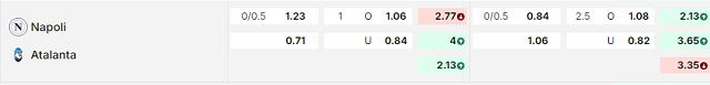 Bảng kèo mới nhất trận Napoli vs Atalanta Bảng kèo mới nhất trận Napoli vs Atalanta