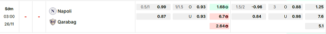 Bảng kèo mới nhất trận Napoli vs Qarabag