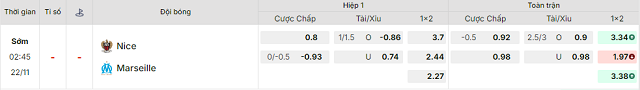 Bảng kèo mới nhất trận Nice vs Marseille Bảng kèo mới nhất trận Nice vs Marseille
