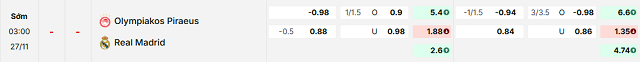 Bảng kèo mới nhất trận Olympiacos Piraeus vs Real Madrid