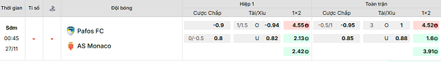 Bảng kèo mới nhất trận Pafos vs Monaco