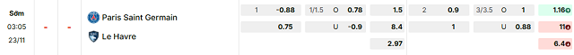 Bảng kèo mới nhất trận PSG vs Le Havre