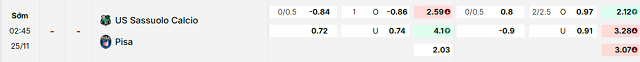 Bảng kèo mới nhất trận Sassuolo vs Pisa
