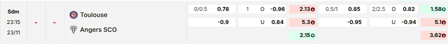 Bảng kèo mới nhất trận Toulouse vs Angers Bảng kèo mới nhất trận Toulouse vs Angers