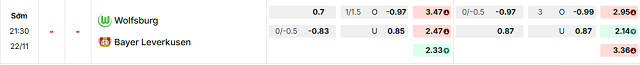 Bảng kèo mới nhất trận Wolfsburg vs Bayer Leverkusen