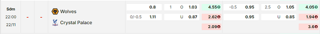 Bảng kèo mới nhất trận Wolves vs Crystal Palace