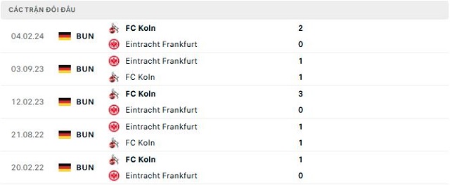Lịch sử đối đầu FC Koln vs Eintracht Frankfurt