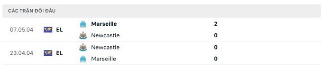 Lịch sử đối đầu Marseille vs Newcastle