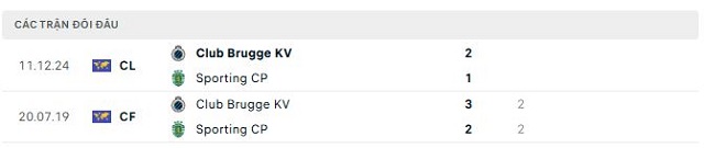 Lịch sử đối đầu Sporting CP vs Club Brugge KV Lịch sử đối đầu Sporting CP vs Club Brugge KV