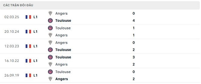 Lịch sử đối đầu Toulouse vs Angers Lịch sử đối đầu Toulouse vs Angers