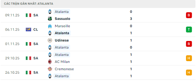 Phong độ Atalanta 5 trận đã qua Phong độ Atalanta 5 trận đã qua