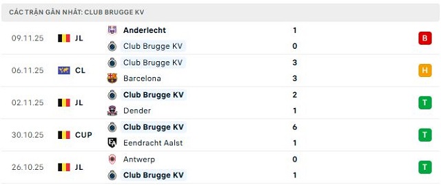 Phong độ Club Brugge KV 5 trận đã qua Phong độ Club Brugge KV 5 trận đã qua